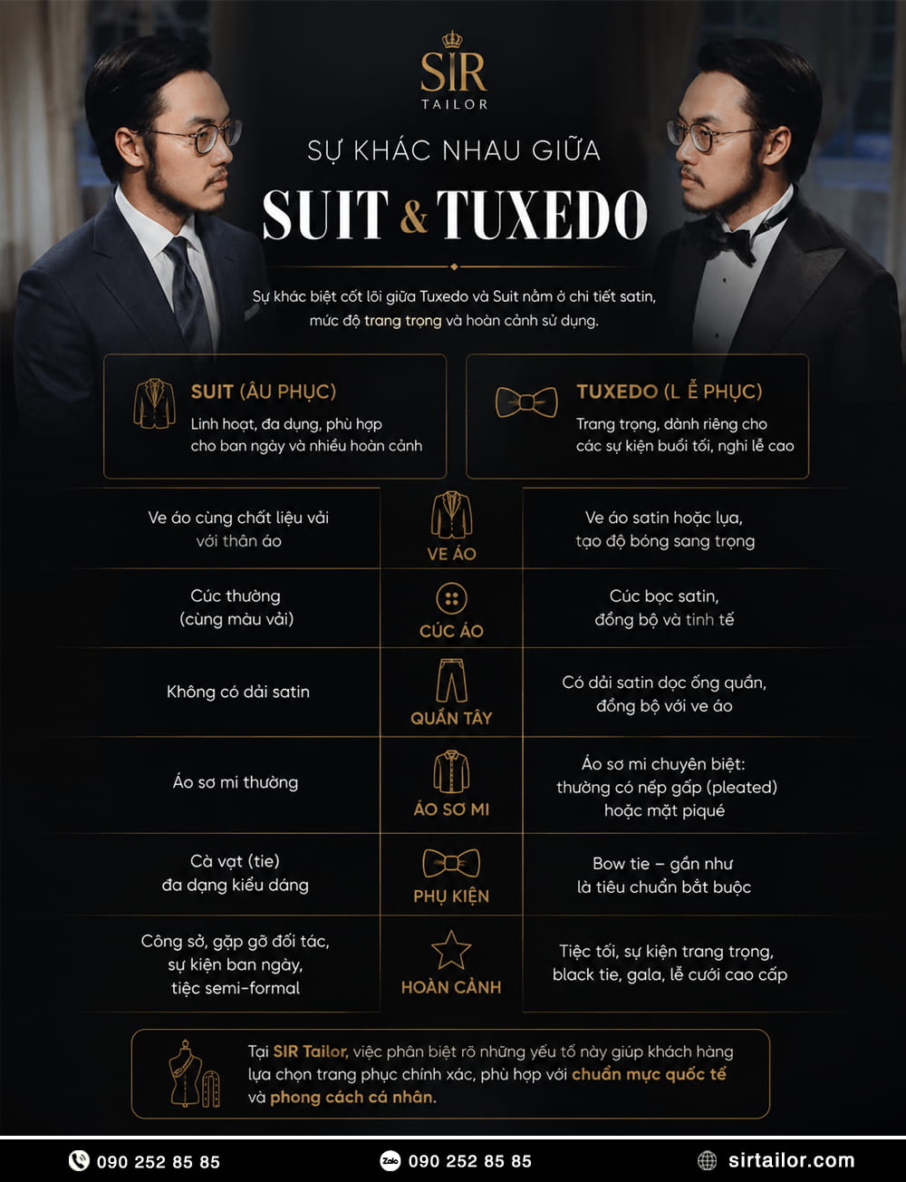 Sự khác nhau giữa Suit và Tuxedo