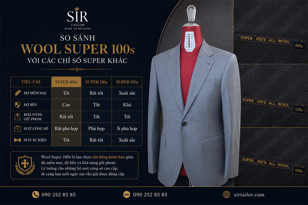 So sánh Wool Super 100s với các chỉ số Super khác